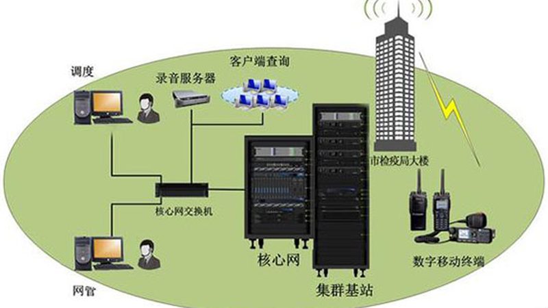 无线网桥类型解析：构建无线连接的多样选择